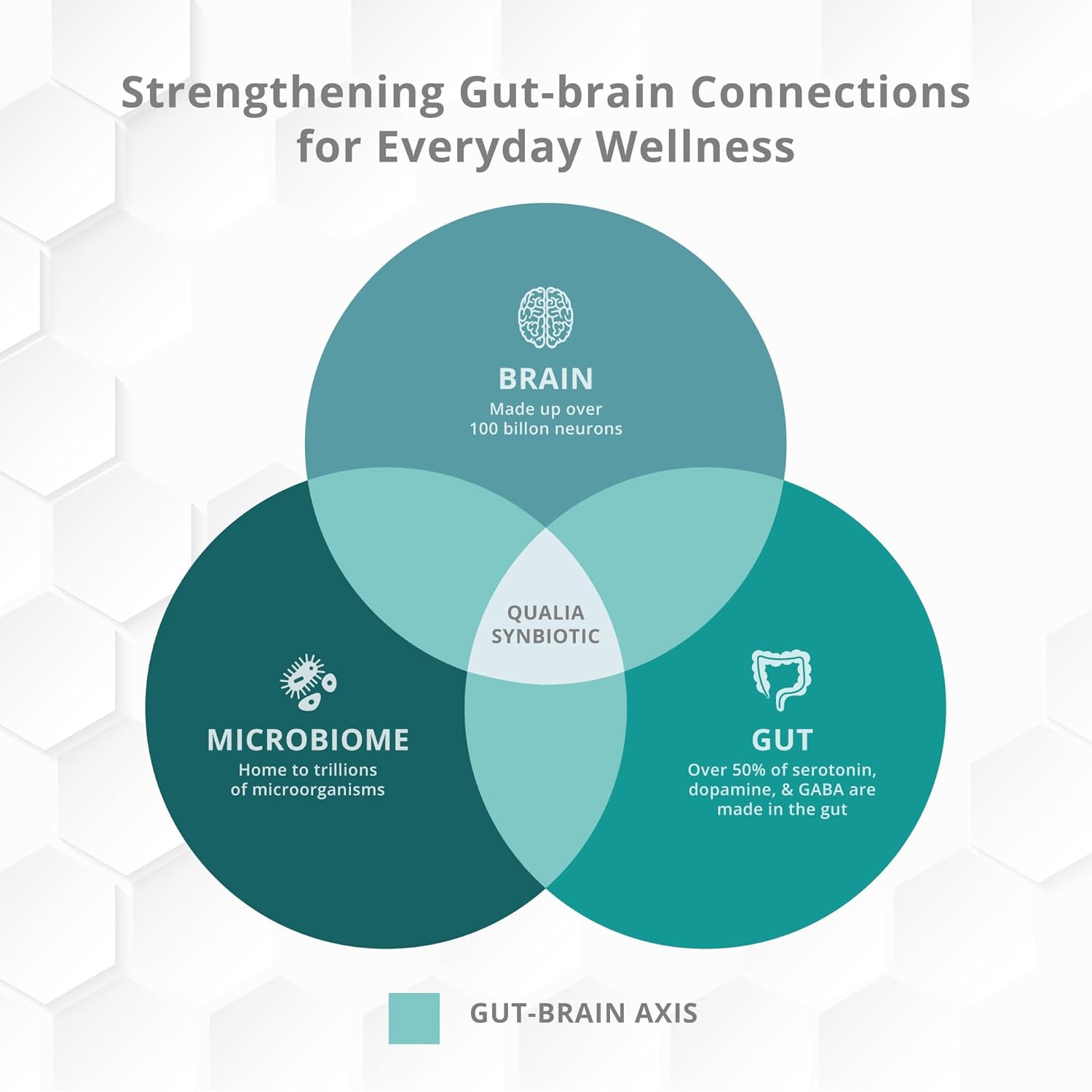 Qualia Synbiotic 15 Servings